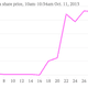 Image for article titled One fake press release created $200 million today—and another one made it disappear